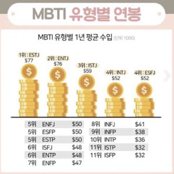 MBTI 유형별 연봉 ESTJ 성격 유형 취향 mbti짤 mbti짤방 mbti타입